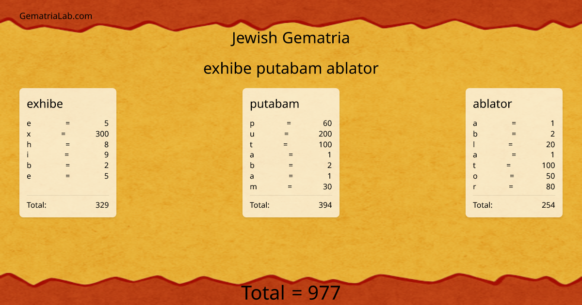 exhibe putabam ablator in jewish Gematria